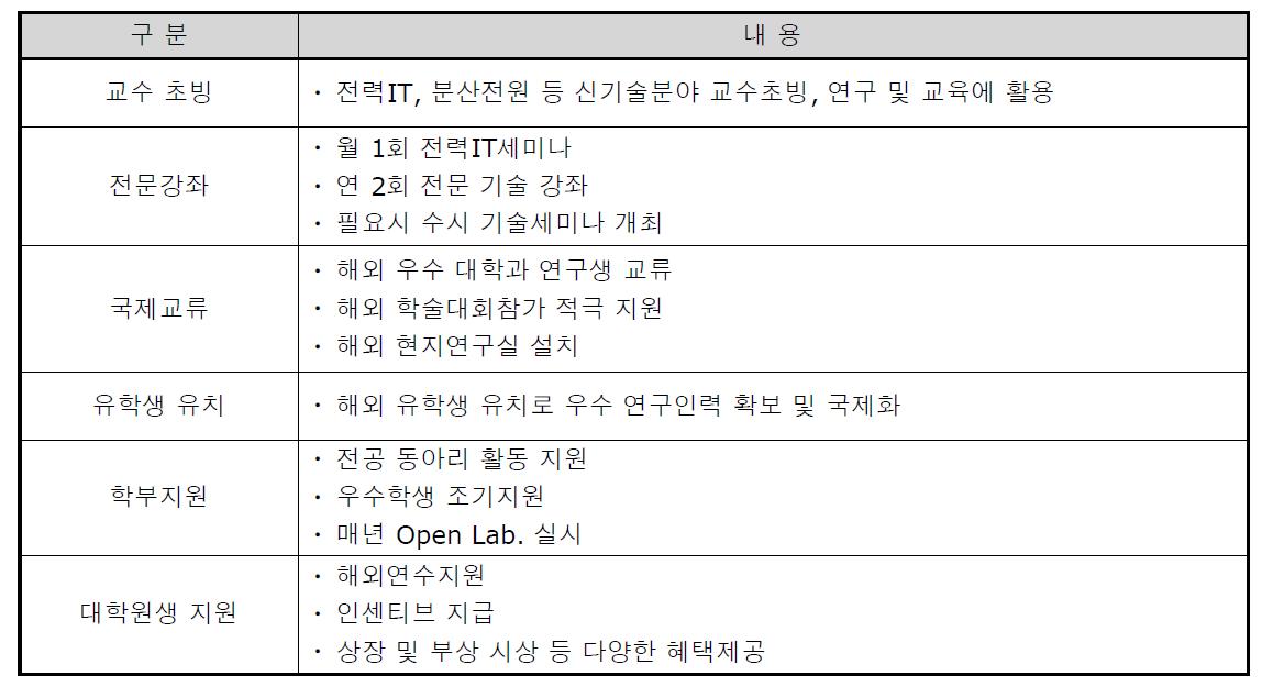 인력양성 강화 전략