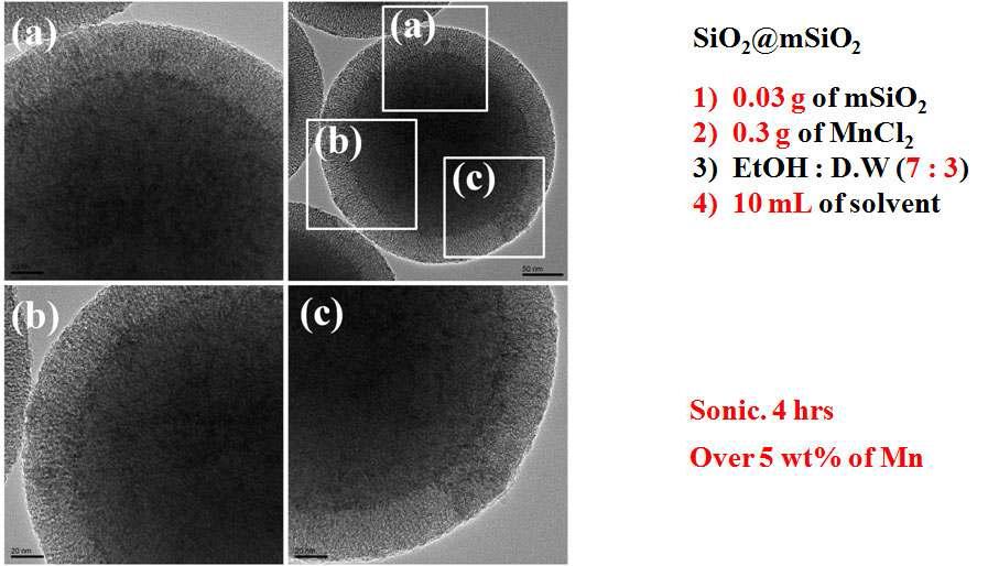 [보고서]다공성 나노입자를 이용한 기능성 하이브리드 나노복합소재의 개발 및 상용화 연구