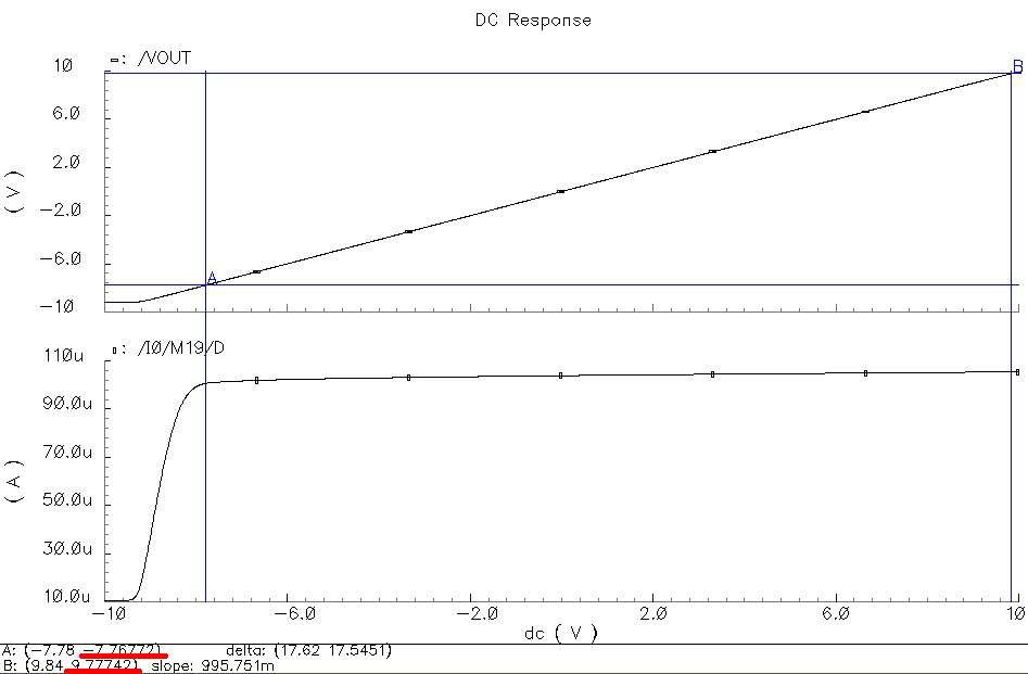ICMR(Input Common Mode Range) 특성
