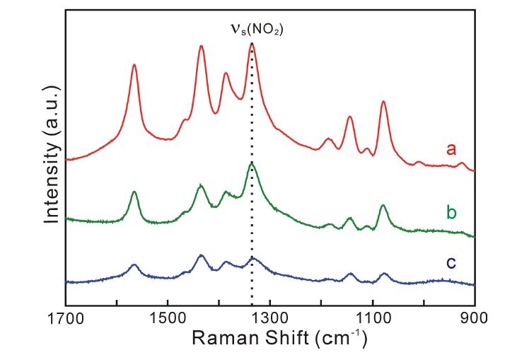 삼각형 모양 은 나노판에 레이저를 0 분 (a) 그리고 10 분 (b), 60 분 (c) 동안 조사하고 난 뒤에 4-nitrobenzenethiol (4-NBT)을 붙이고 514 nm에서 들띄워 얻은 SERS 스펙트럼
