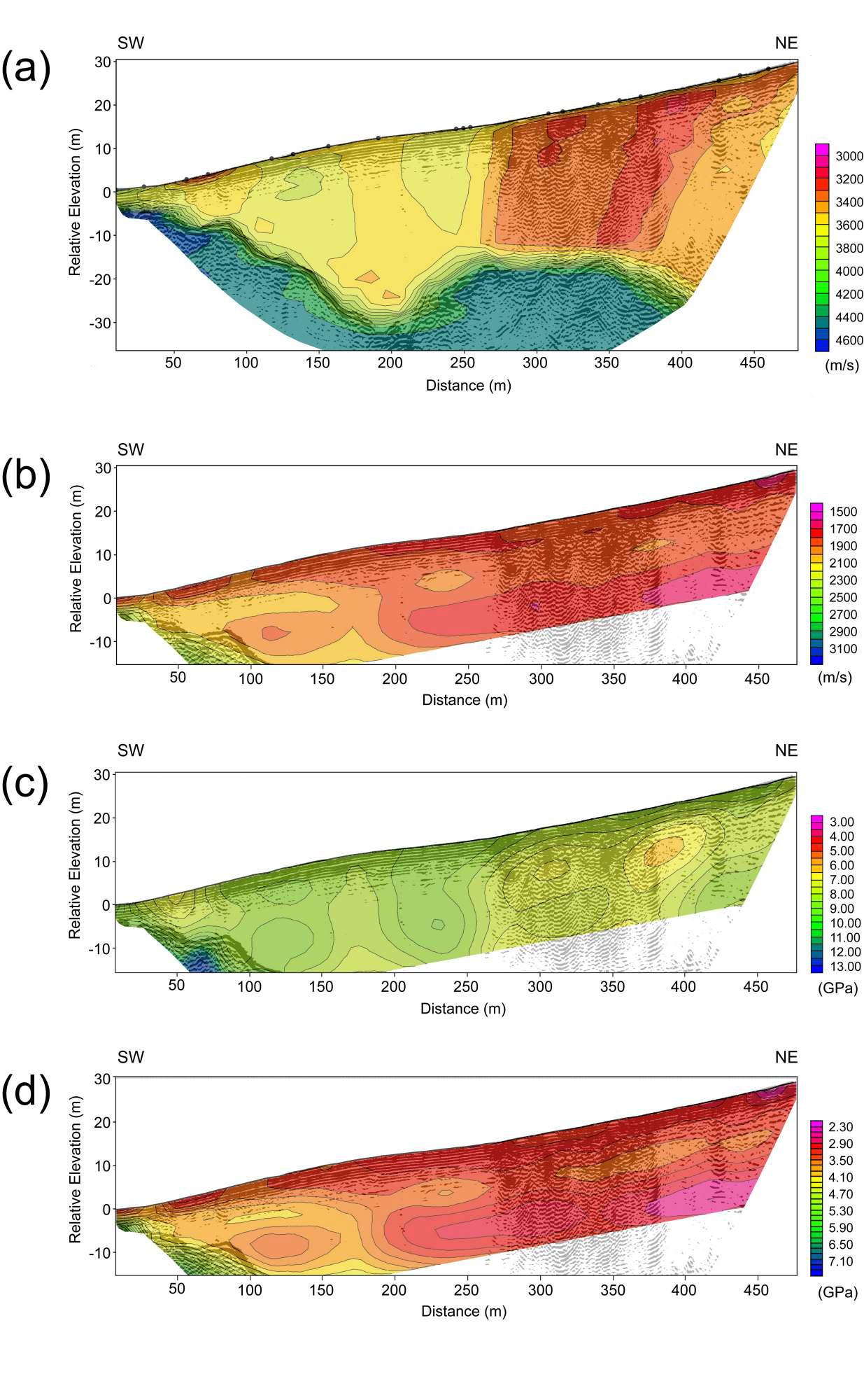 (a) P-wave velocities (VP) and (b) S-wave velocities (VS) derived from ne-dimensional inversions of Rayleigh wave dispersion curves; (c) k and (d) m sections superimposed on the depth-migrated ground-penetrating radar image section. The distinctive low VP in (a) and k in (c) are imaged in the profile distances between 260 and 380 m, where the ice is densely fractured. The lowest Vs (b) and m (d) values occurring at depths of about 20 m may indicate that warmer ice at this depth underlies relatively cold ice. The low Vs (b) and m (d) values near the surface ice are probably caused by superficial melting during the summer season.