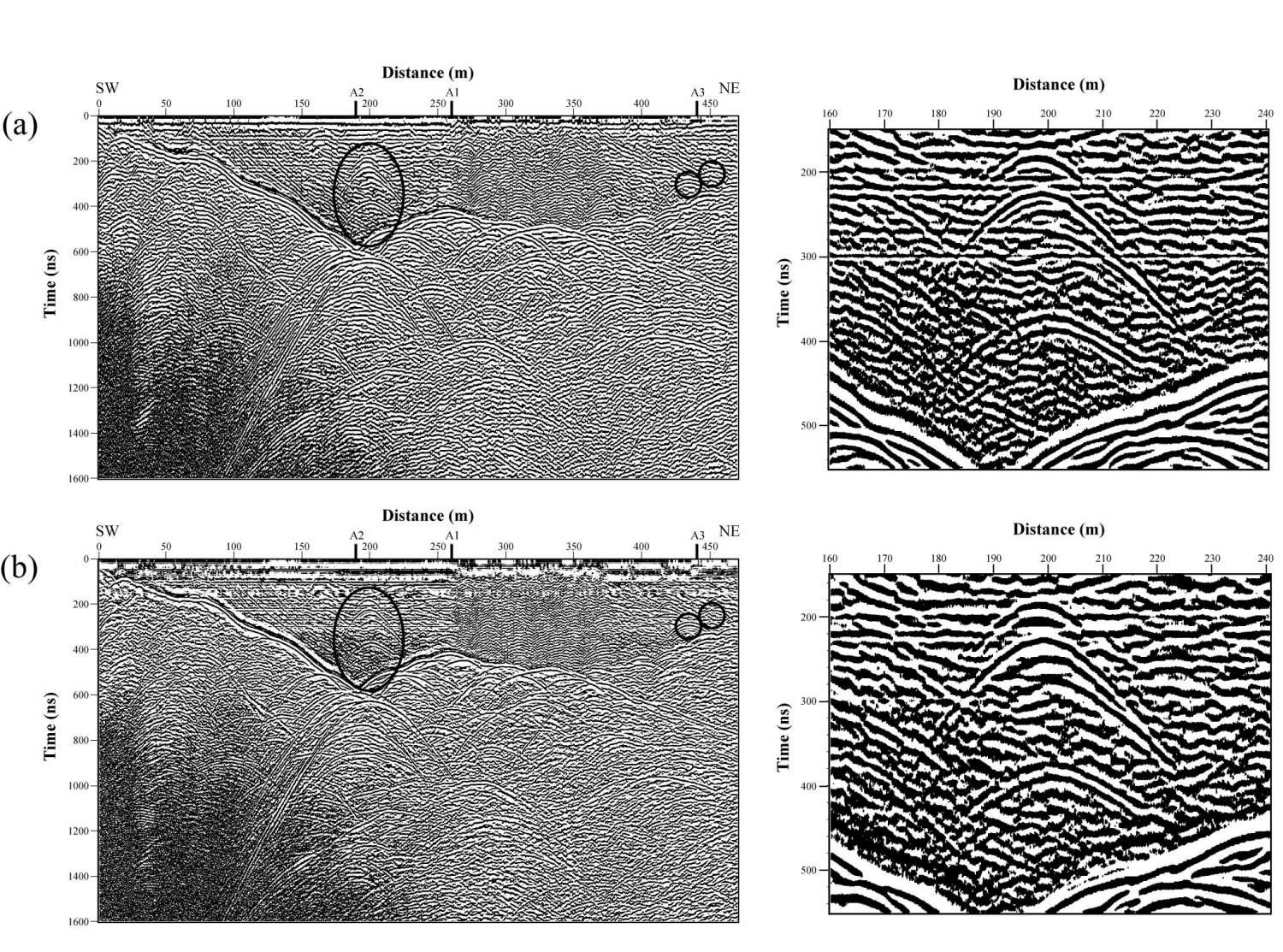 Normal moveout-corrected radar sections of Profile S1 (a) before and (b) after signature deconvolution. On the right, expanded portions of these sections for the profile distance range of 160–240m show that the deconvolution successfully attenuated reverberations and compressed the mixed-phase source signatures to increase temporal resolution. Automatic gain control with a 10-ns window was applied to the radar sections for display purpose only. Diffractions possibly generated by edges of cavities (open ellipse and circles) are collapsed in the migrated section (Fig. 2-7).