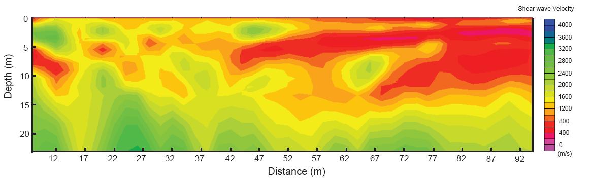 Shear-wave velocities along the profile near the King Sejong station.