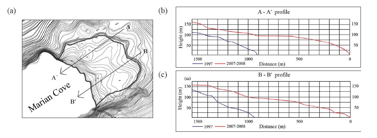 (a) overlap of DEM, made in 1994 and 2008 of Marian Cove in King George Island, Antarctica, (b) cross-sectional profile of A-A' and, (c) (b) cross-sectional profile of B-B' shown in (a).