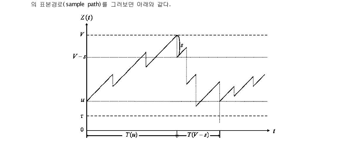 잉여금 과정    ≥ 의 표본경로