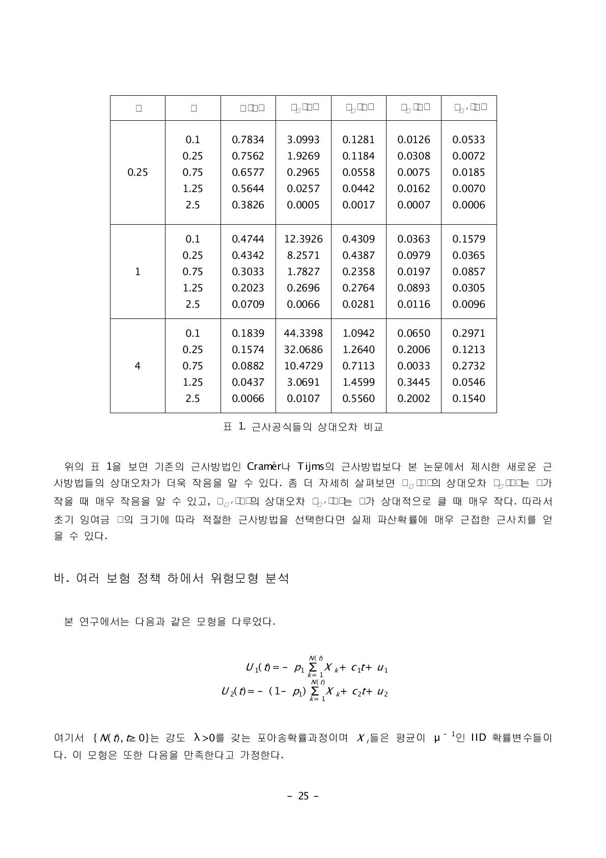 근사공식들의 상대오차 비교