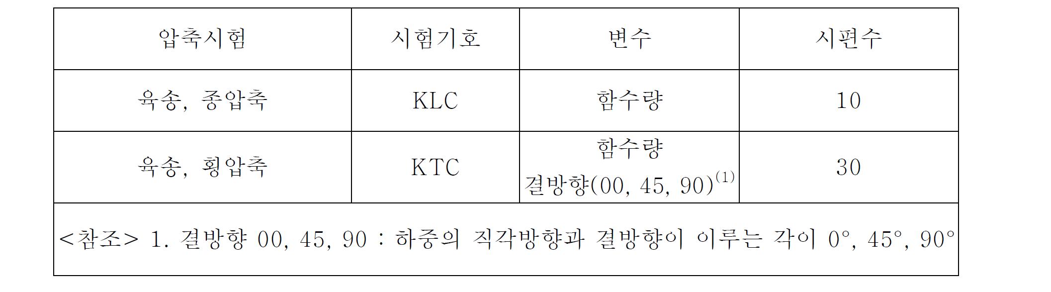 압축시험체