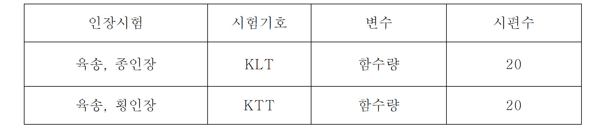 인장시험체