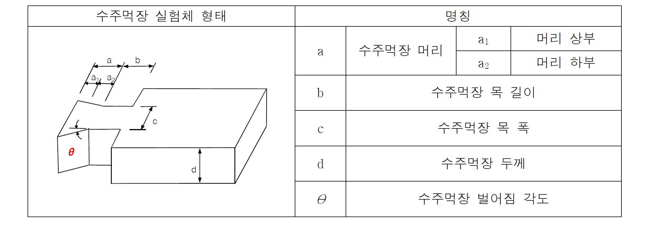 수주먹장 실험체의 부위 명칭