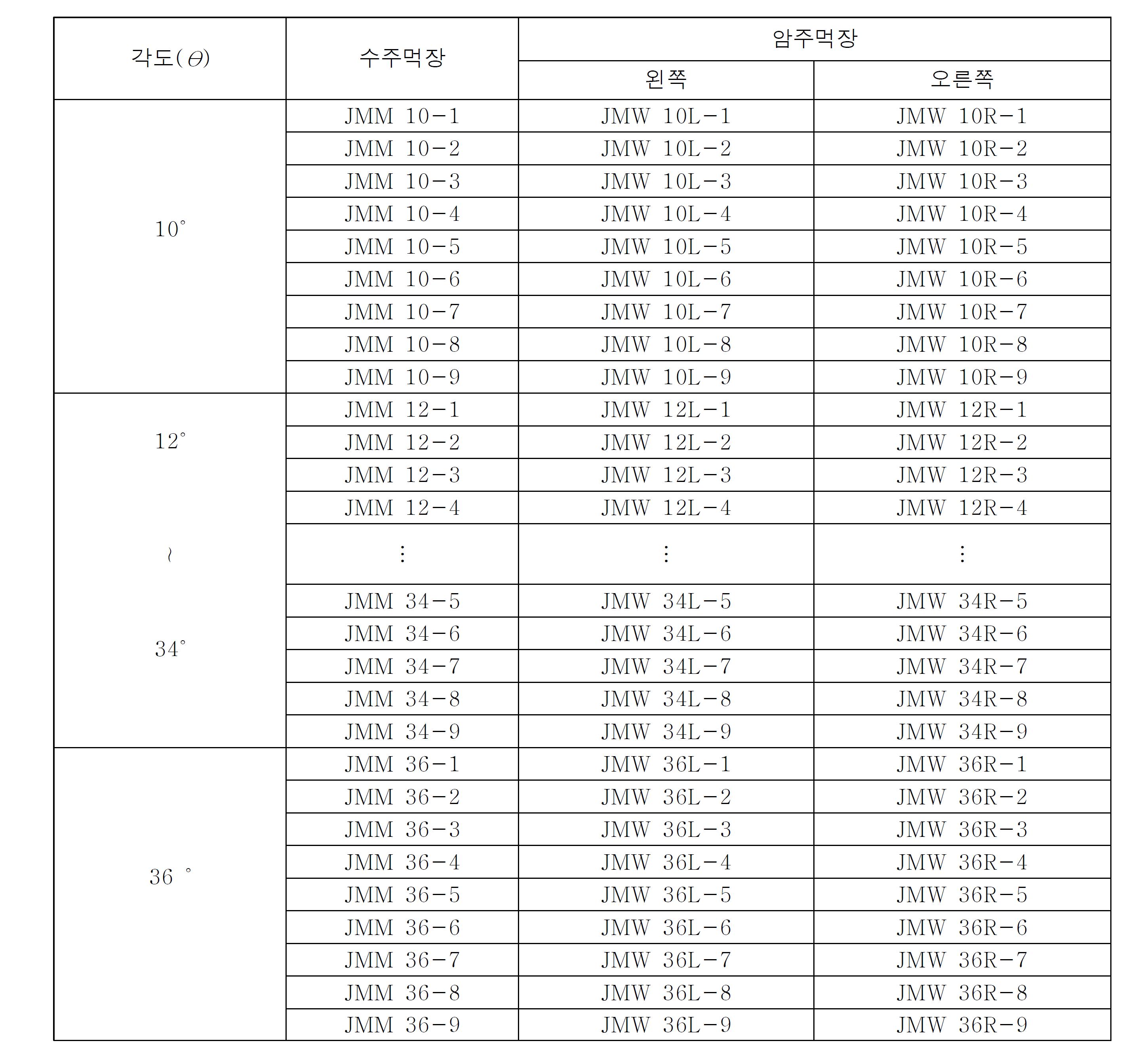 주먹장 맞춤 접합부 실험체 일람