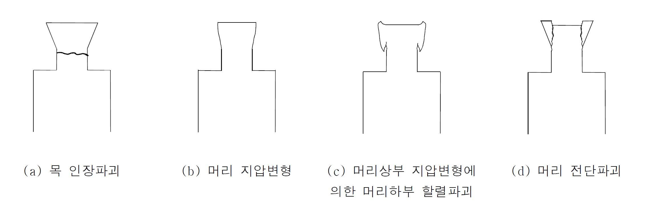 수주먹장의 예상 파괴모드