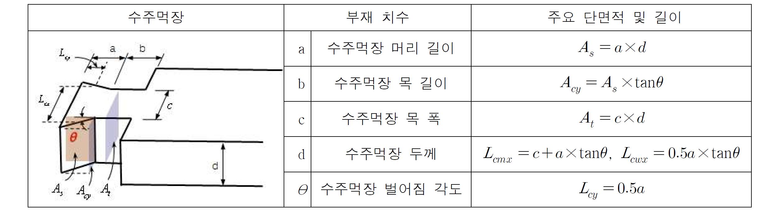 수식에 사용된 부재 치수 및 단면적