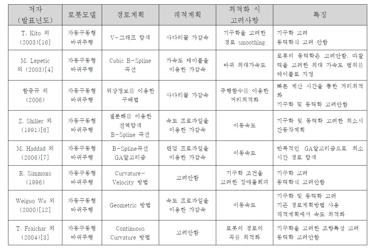 자율이동로봇의 동작계획에 관한 주요 연구