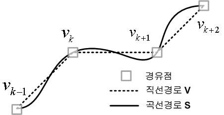 경로 비교