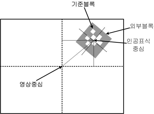 인공표식으로부터 위치계산