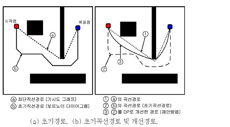 경로계획 비교결과.