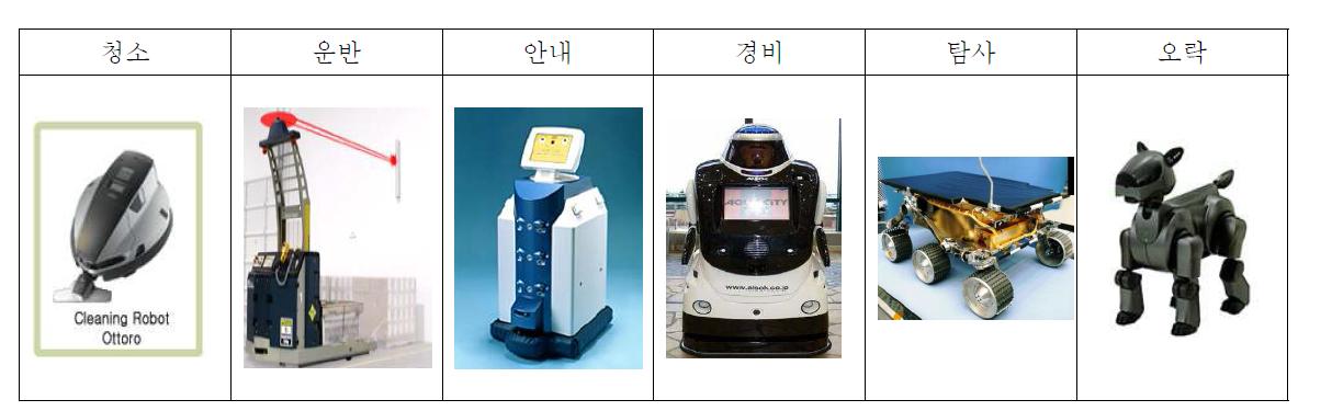 자율이동로봇의 예