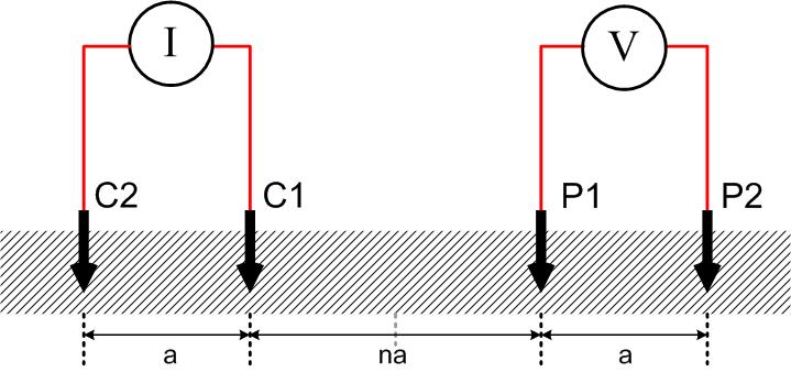 Dipole-dipole method