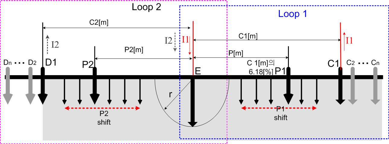 Horizontal electrode configuration