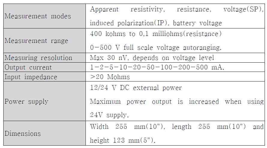Specification of earth resistivity tester