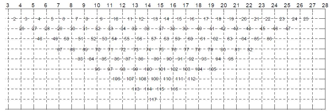 Number of earth resistivity measurement