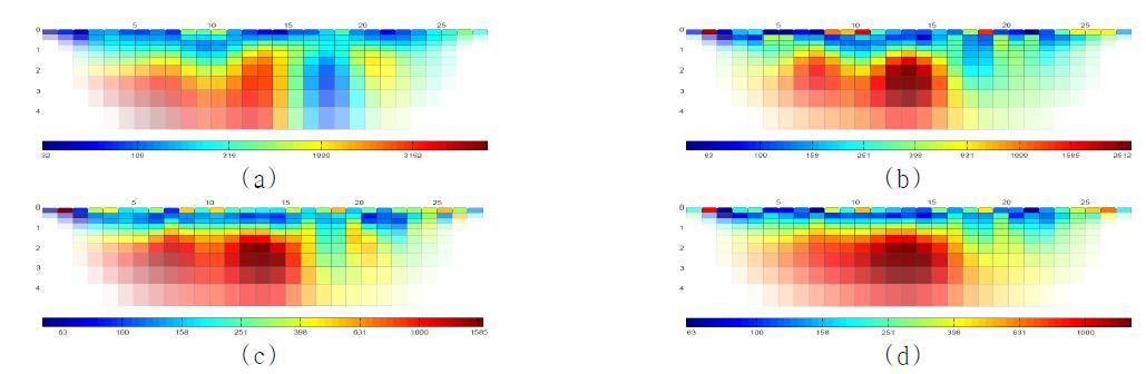 Inversion results of Schlumberger array in measurement line (a) Gauss-Newton, (b) TSVD, (c) SIRT, (d) TLS