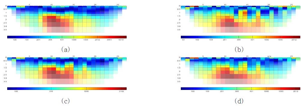 Iinversion results of dipole-dipole array in measurement line (a) Gauss-Newton, (b) TSVD, (c) SIRT, (d) TLS