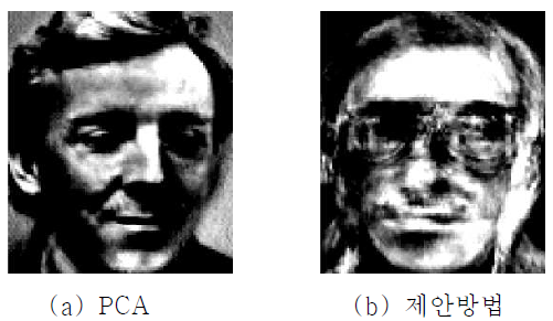 PCA에 의한 복원영상 비교