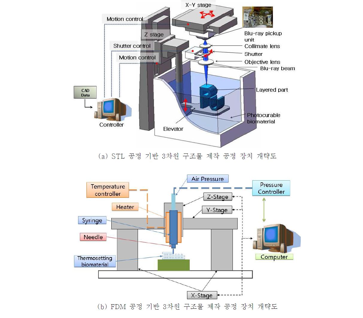 마이크로 스케일 가공 기술