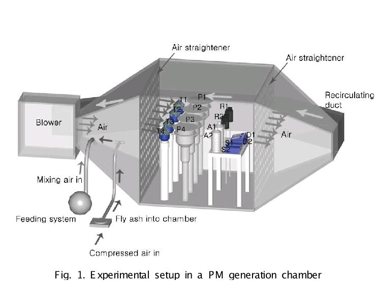 Experimental setup in a PM generation chamber