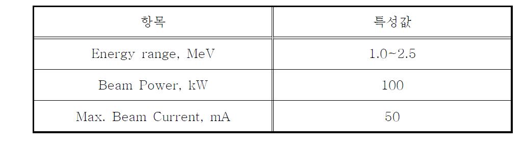 ELV-8 Model 전자빔가속기의 사양