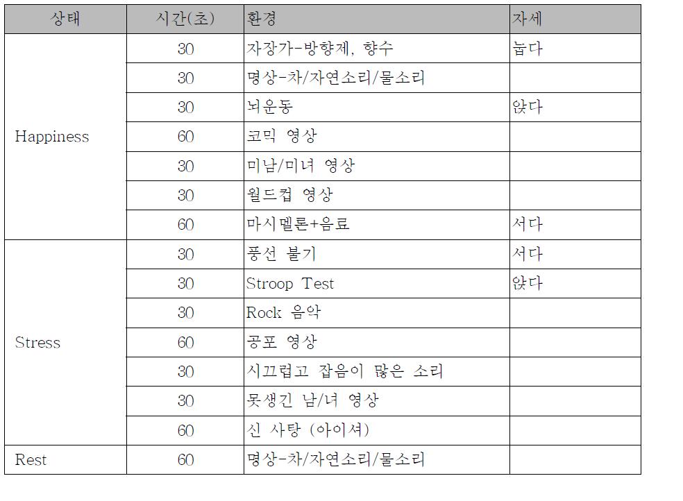 H-S-R 측정표