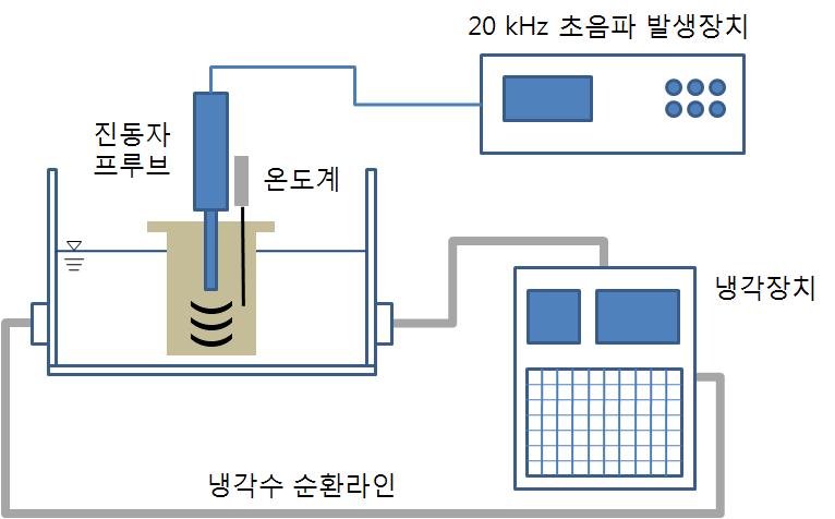 초음파 실험 장치 개념도