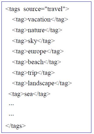 “travel” 태그의 관련 태그의 일부