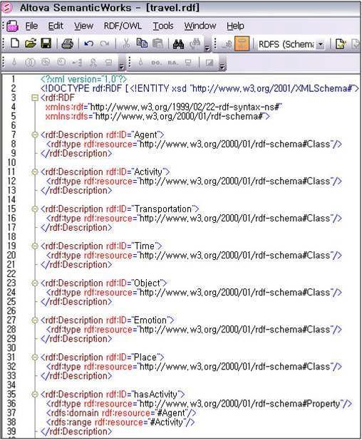 “Travel” RDFS