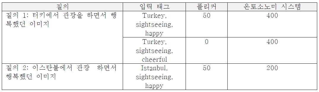 실험에 쓰인 질의 별 플리커와 온토소노미 시스템의 검색 결과