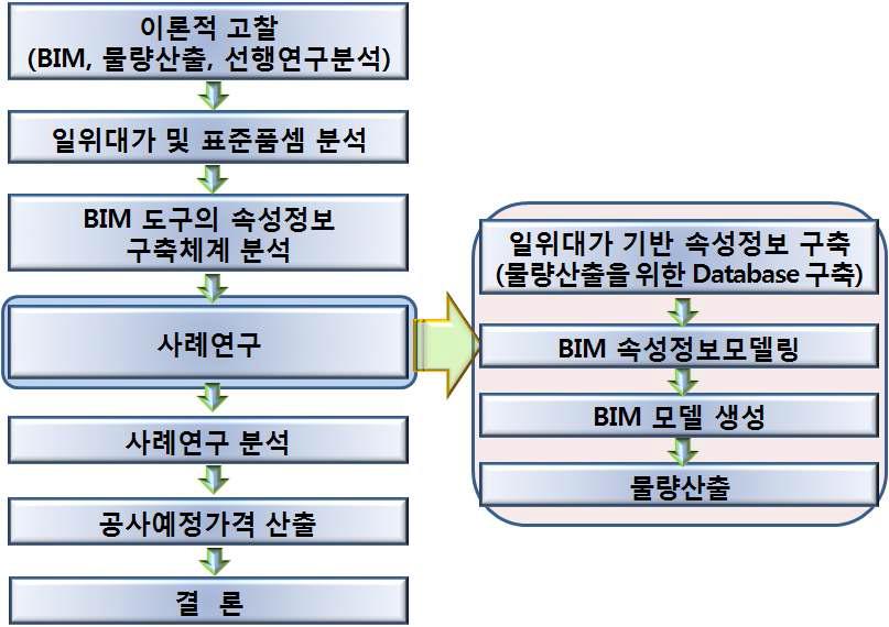 연구방법