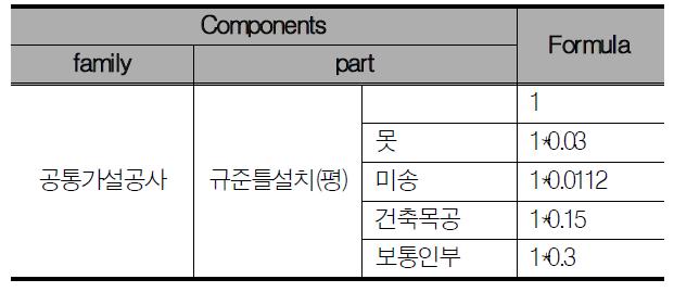 Unit 모델링 기법 예