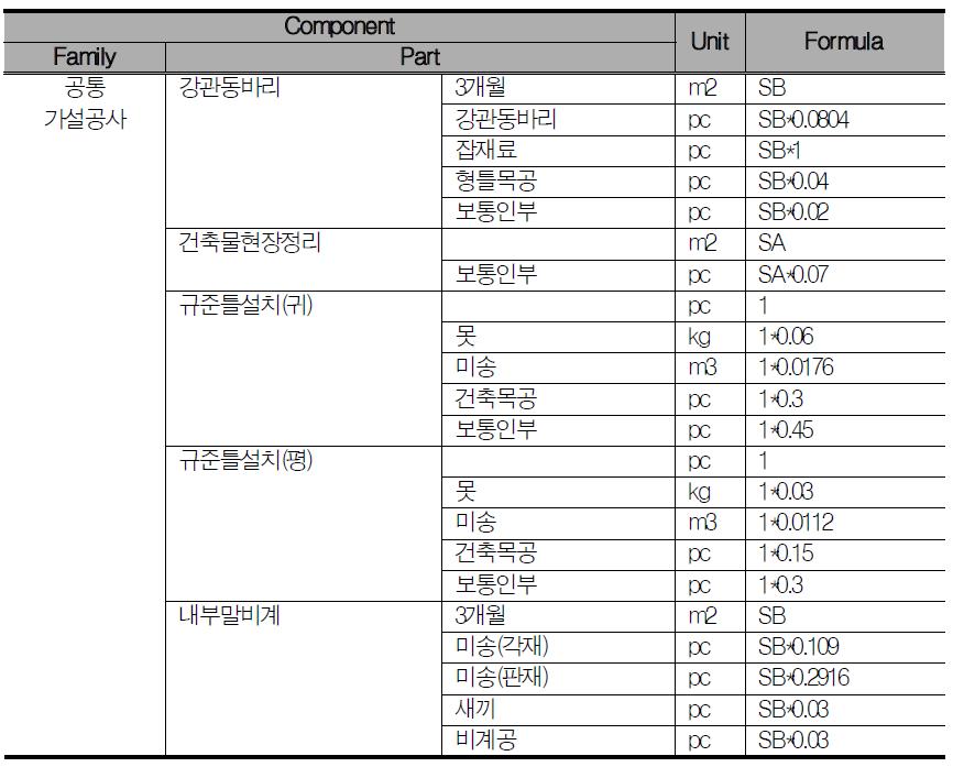 속성정보모델 구축 예시(공통가설공사)