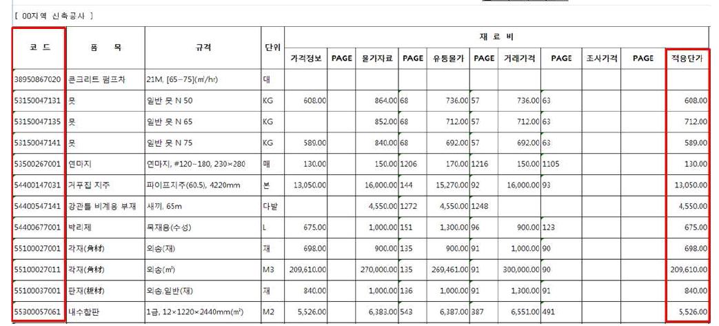 단가대비표 Sheet의 자재코드분류