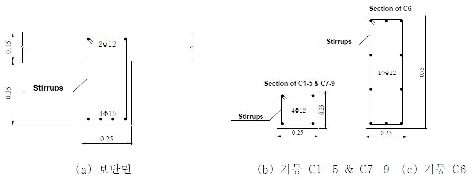 보와 기둥의 단면