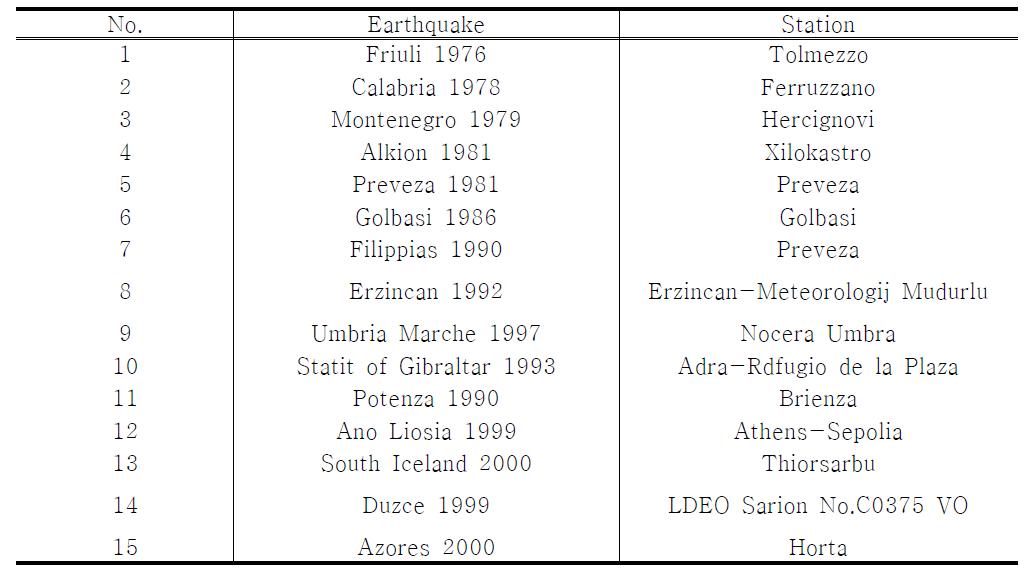 해석에 사용한 지진파 목록