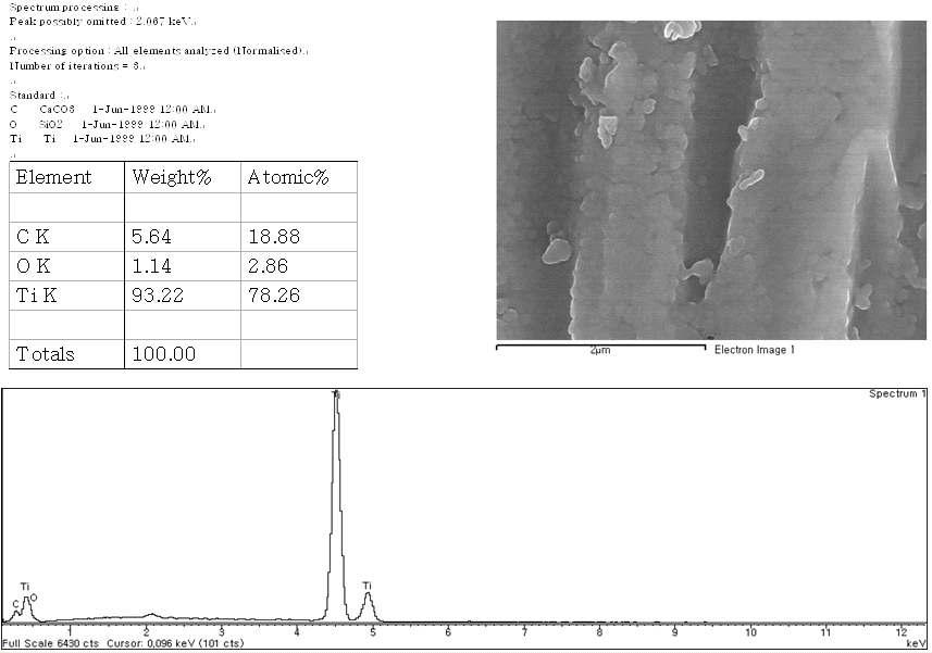 SEM image and EDX spectrum of plasma treated titanium.