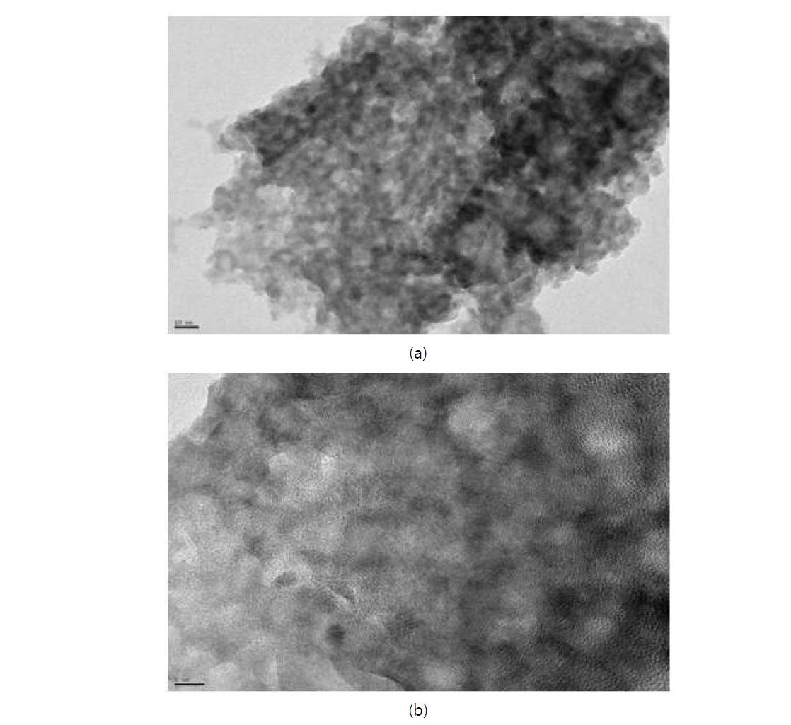             의 조건으로 합성된 양자점의 TEM image 및 HRTEM image. (a) TEM image ( ), (b) HRTEM image (300keV)