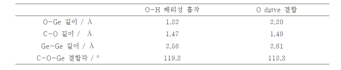 시스-2-뷰텐-1,4-다이올의 O-Ge 단일 결합 생성 구조에서의 구조적 파라미터