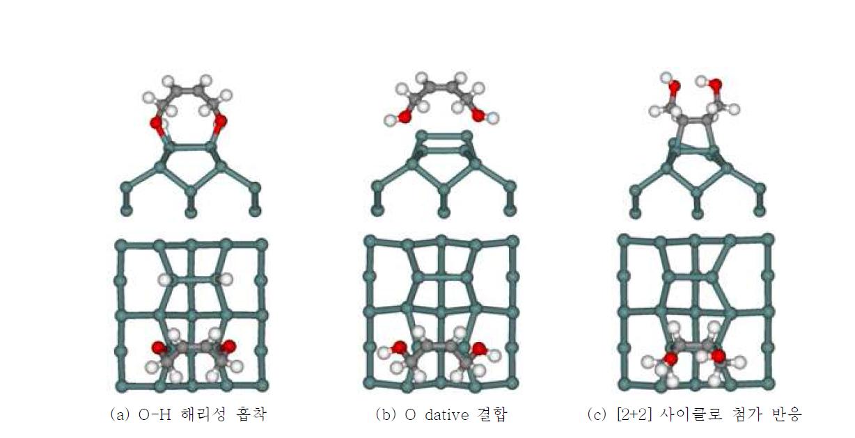 시스-2-뷰텐-1,4-다이올의 ontop 결합 생성 구조