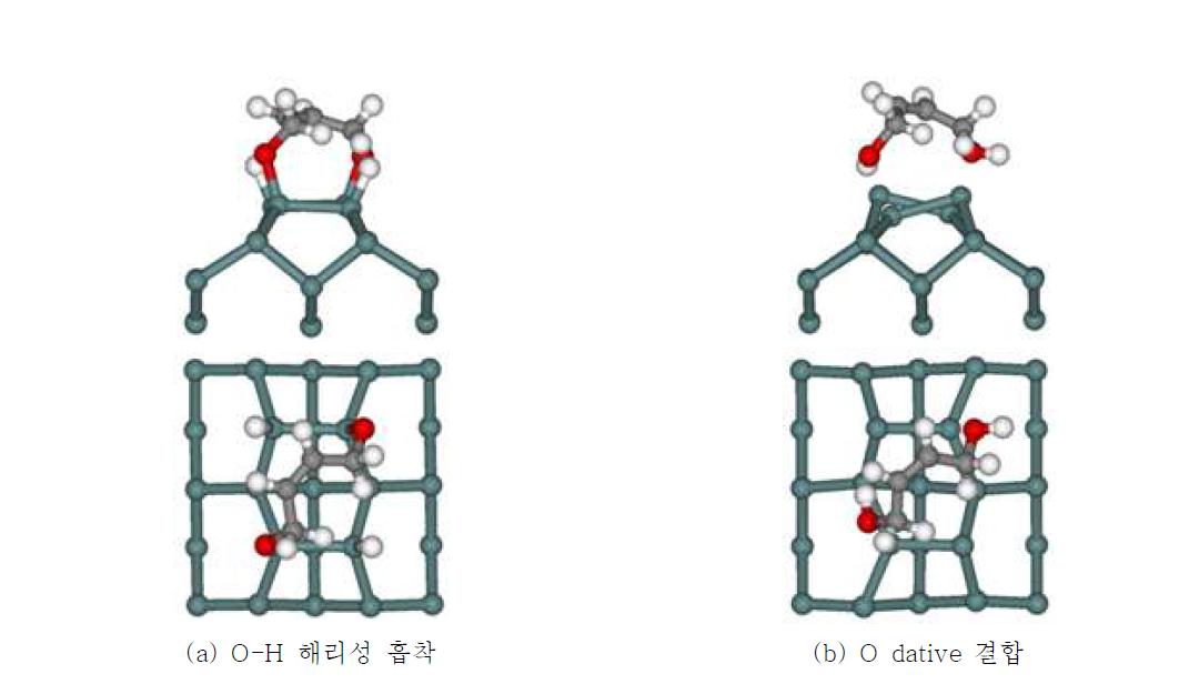 시스-2-뷰텐-1,4-다이올의 diagonal 결합 생성 구조