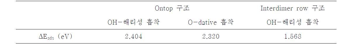 시스-2-뷰텐-1,4-다이올의 Tight bridged 구조의 에너지 및 흡착에너지