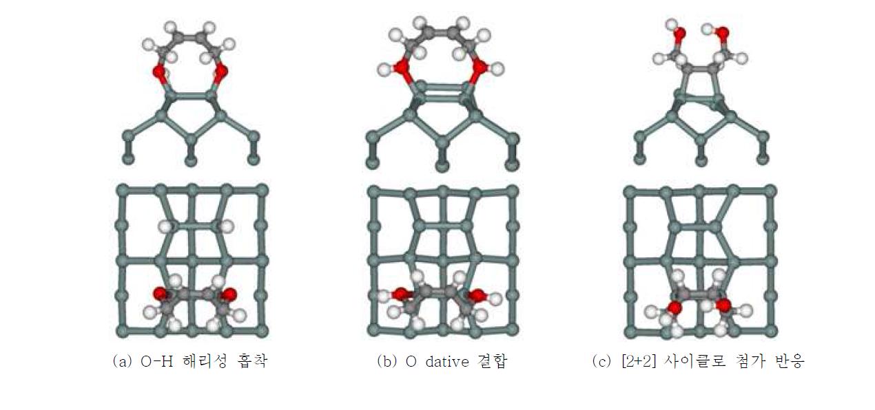 시스-2-뷰텐-1,4-다이올의 Si(100) 표면에서 ontop 결합 생성 구조