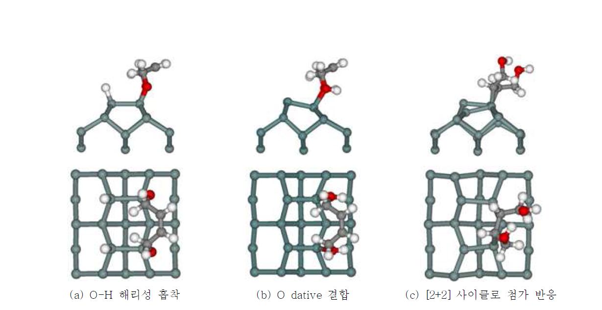 시스-2-뷰텐-1,4-다이올의 Si(100) 표면에서 end-bridge 결합 생성 구조